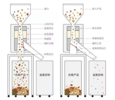 金屬分離器產品結構圖